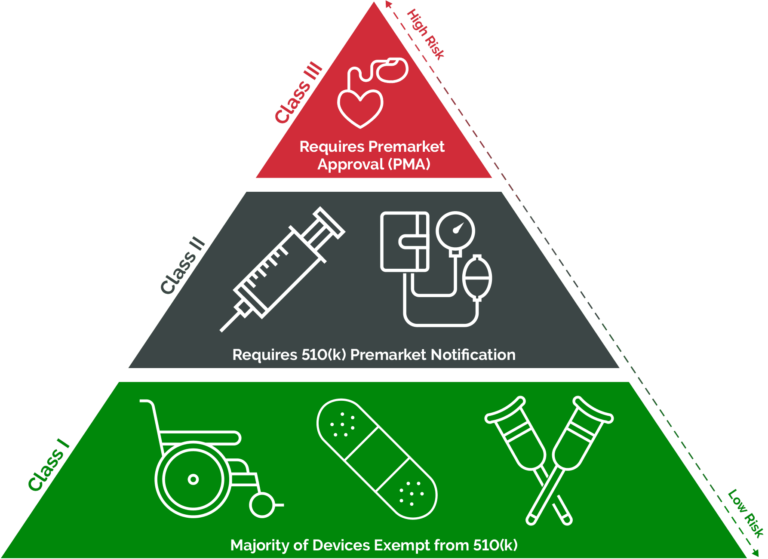 Medical-Device-Classification-Diagram-2
